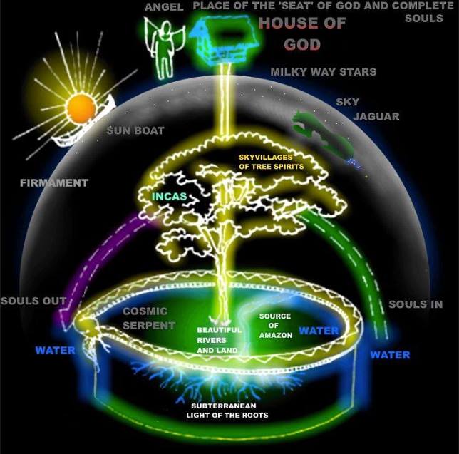 Cosmology from the Dogon to Ancient&nbsp;Egypt